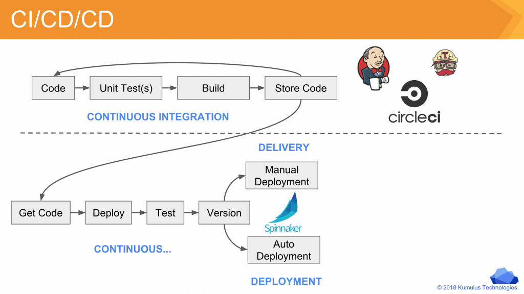 Understanding Cicd Continuous Integration Deployment Delivery